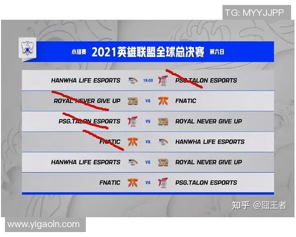 全球总决赛最新积分榜揭晓RNG战队以61分稳居第一名 全球总决赛最新积分榜揭晓RNG战队以61分稳居第一名