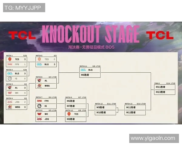 赛后复盘:BLG与TES对决中的战术分析与技术细节探讨 赛后复盘:BLG与TES对决中的战术分析与技术细节探讨