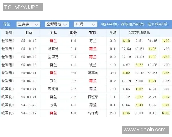 德国与荷兰欧国联对决前瞻分析及比赛结果预测 德国与荷兰欧国联对决前瞻分析及比赛结果预测